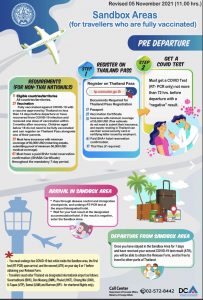 SBK2021-Travel Requirements-2